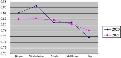 Convergence or Divergence: Preferences for Establishing an Unemployment Subsidy During the COVID-19 Period by Taxing Across Earnings Redistribution in Urban China